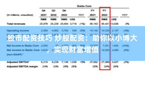 股市配资技巧 炒股配资：助你以小博大，实现财富增值