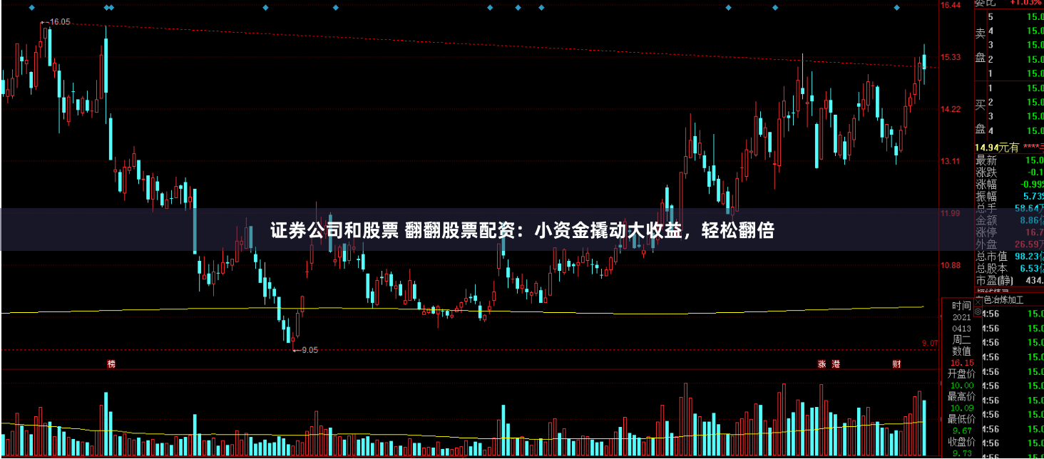 证券公司和股票 翻翻股票配资：小资金撬动大收益，轻松翻倍