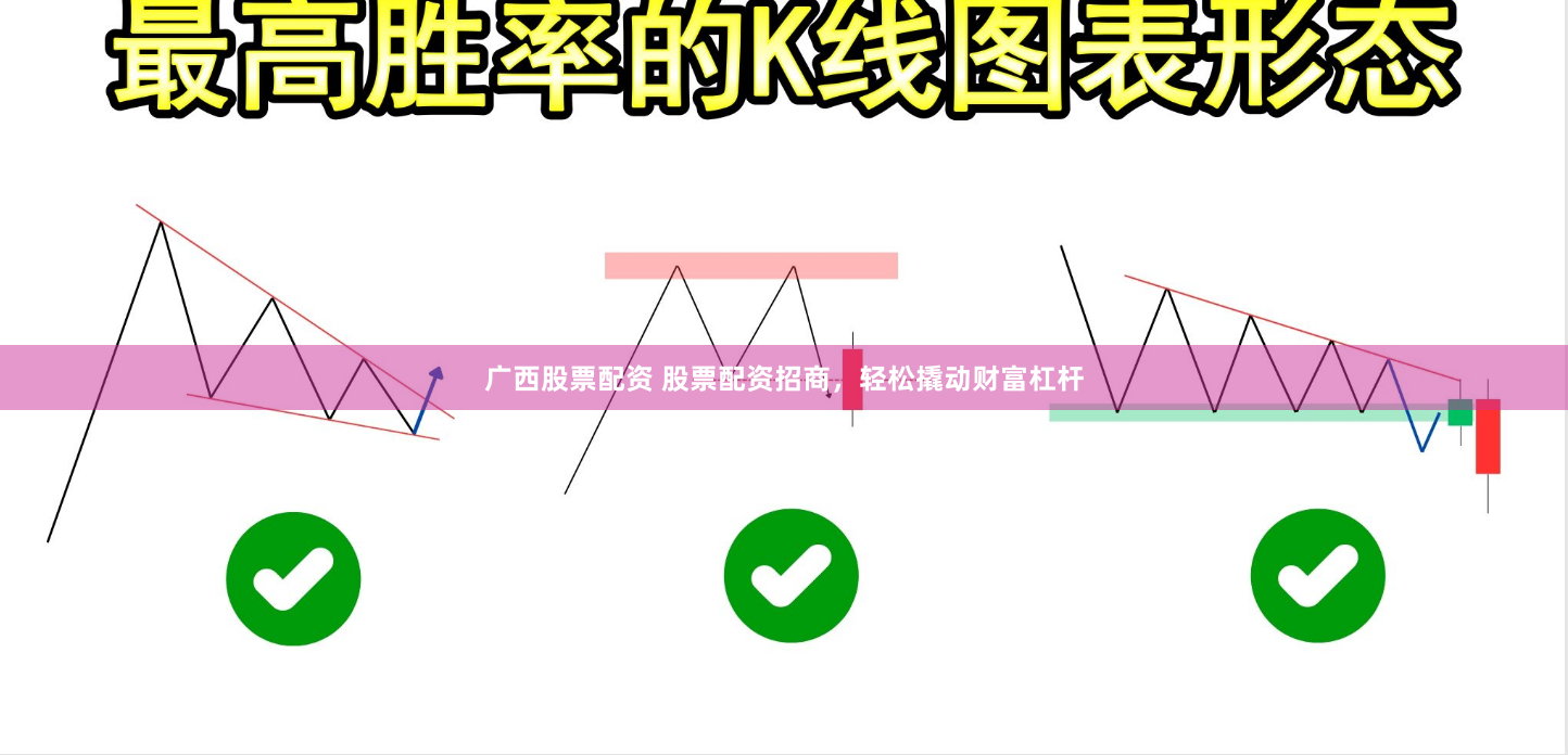 广西股票配资 股票配资招商，轻松撬动财富杠杆