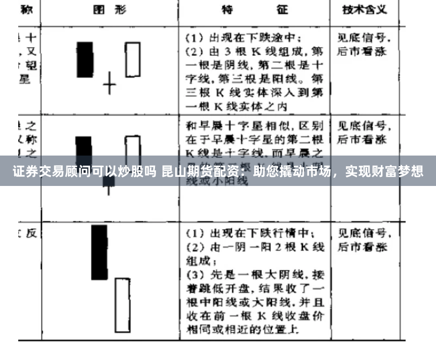证券交易顾问可以炒股吗 昆山期货配资:助您撬动市场,实现财富梦想