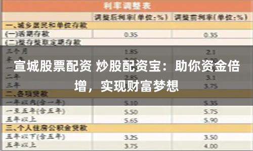 宣城股票配资 炒股配资宝：助你资金倍增，实现财富梦想