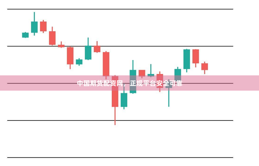中国期货配资网,正规平台安全可靠