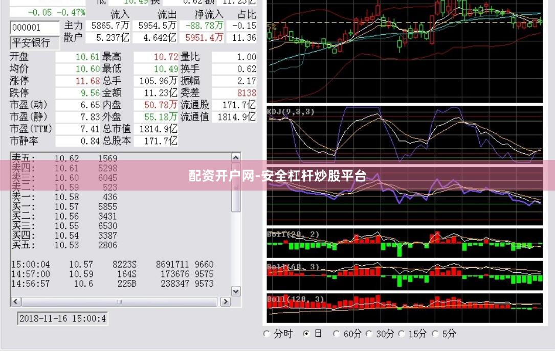 配资开户网-安全杠杆炒股平台