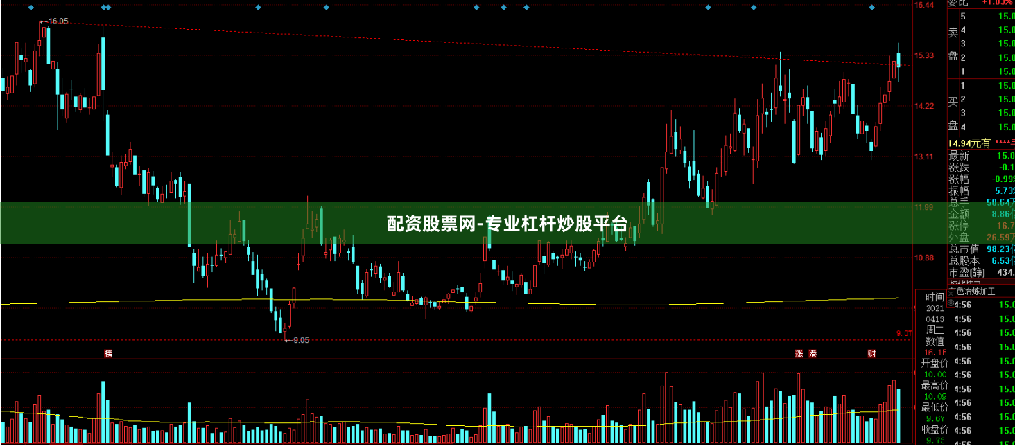 配资股票网-专业杠杆炒股平台
