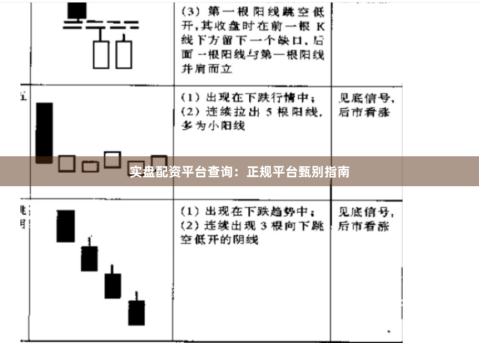 实盘配资平台查询:正规平台甄别指南
